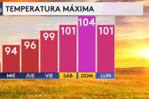 Calor intenso 