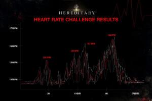 hereditary-pelicula-ritmo-cardiaco.jpg
