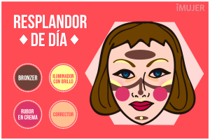 estilos-de-contorno 4.png