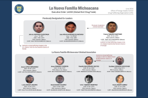 La Nueva Familia Michoacana