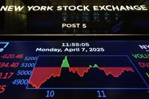 Financial Markets Wall Street