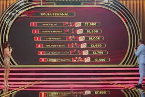 Así quedo el ranking del 27 de enero en ¿Apostarías por mí?