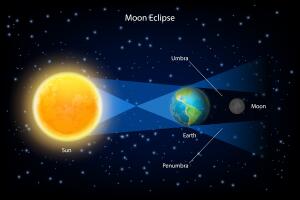 Países en los que se podrá ver el eclipse de luna del 27 de julio de 2018