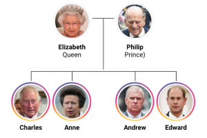 Royal family tree