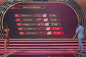 Así quedó el ranking tras la primera apuesta de la semana en ¿Apostarías por mí?