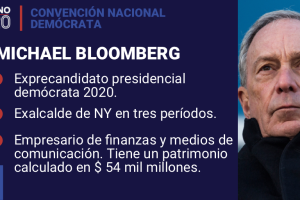 Mike Bloomberg.png
