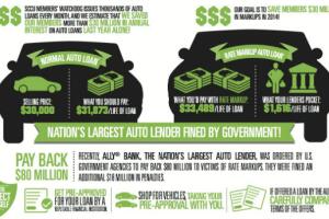 MarkUpLoanInfo.jpg