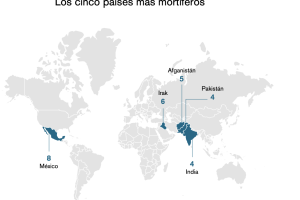 5 países más peligrosos para periodistas