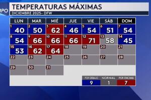 ¿Habrá una blanca Navidad en el norte de Texas? 