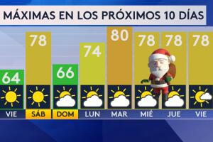 ¿Habrá una blanca Navidad en el norte de Texas? 