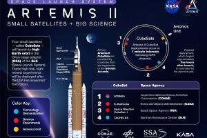Mision Artemis sobre los 4 satélites desplegados hoy