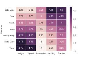 tabla_velocidades_mario_kart.jpg