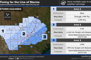 tormentas severas lluvias línea de tiempo inundaciones repentinas san antonio centro texas
