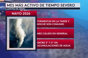 mayo mes tiempo severo tormentas pronóstico centro texas san antonio austin