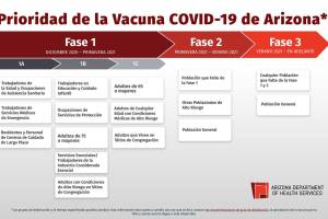 Fases de vacunación en Arizona