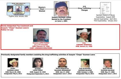 Las madres de ‘Los Chapitos’, Alejandrina Salazar y Griselda López, fueron agregadas en 2012 a la lista negra de la Oficina para el Control de Activos Extranjeros (OFAC) del Departamento del Tesoro.