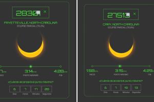 Eclipse en Carolina del Norte