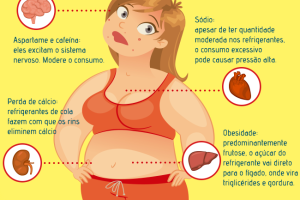 como-refrigerante-age-no-organismo.png