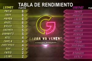 Garra vs Veneno: Guerreros Mundiales