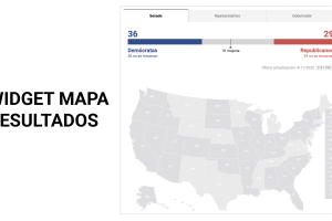 Promo embed code widget elecciones 2022