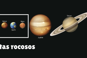 Planetas rocosos del Sistema Solar