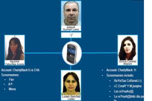 Emma Coronel Chapo Guzmán