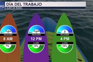 Día-del-Trabajo-tiempo-San-Antonio