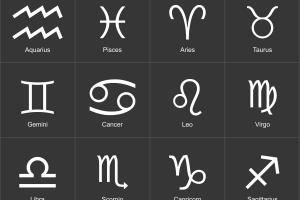 Los 12 signos zodiacales