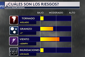 tiempo-severo-Dallas-2