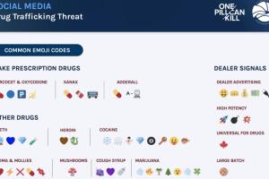 emojis emoticons vender droga redes sociales sacramento california