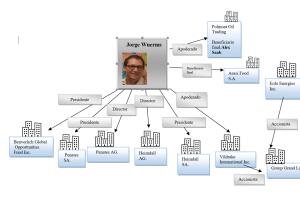 El entramado de Wuerms