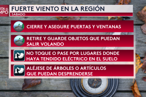 El pronóstico del tiempo para este sábado en Washington DC
