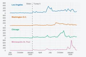 ciudades deportaciones data project.jpg