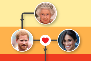 Árbol genealógico familia real británica