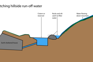 Arquitectura sustentable
