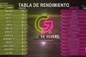 Garra vs Veneno: Guerreros Mundiales