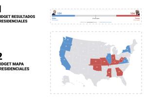 Promo Widgets Presidenciales 2020