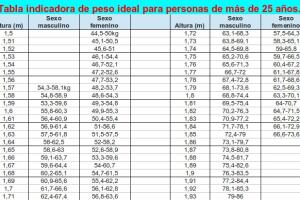 Tabla-indicadora-de-Peso.jpg