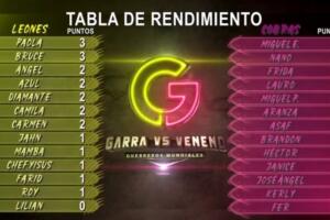 Garra vs Veneno: Guerreros Mundiales