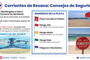 banderas-corrientes-de-resaca
