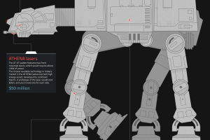 El precio de uno verdadero