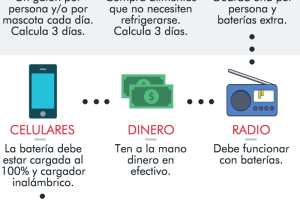 Cosas para hacer antes de que llegue el huracán