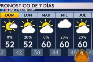 frío pronóstico thanksgiving Dallas Fort Worth