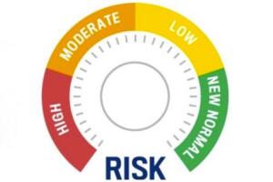 Escala de riesgo Utah.jpg