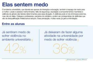 violencia-universidade-medo.jpg