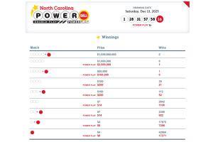 Resultados del Sorteo del Powerball en Carolina del Norte. 