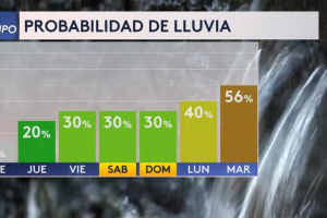 riesgo-tiempo-severo-San-Antonio-lluvia2