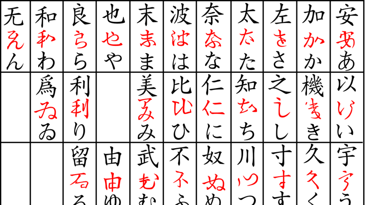 Abecedario Japones En Español Letra Por Letra Plantilla de letras japonesas | Entretenimiento Cultura Pop | Univision