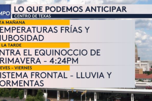 frío-viento-tormentas-San-Antonio-cuándo 