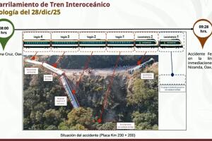 Descarrilamiento Tren